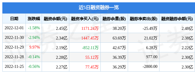 ）12月1日主力资金净卖出9803万元k8凯发国际入口康力电梯（002367